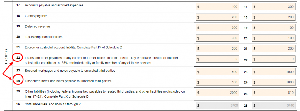 reporting loans on Form 990